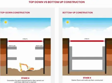 top-down and bottom-up construction